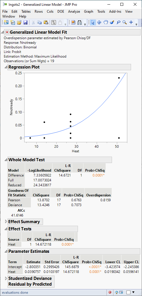 How to do Fit Y by X if I want to do for factorial Xs - JMP User Community
