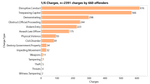 capitol-breach-cases-summary-bar-chart.png