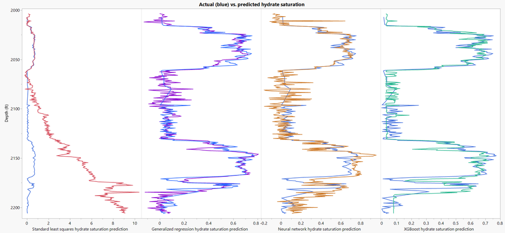 Mt Elbert Methane Hydrate - Graph Builder.png