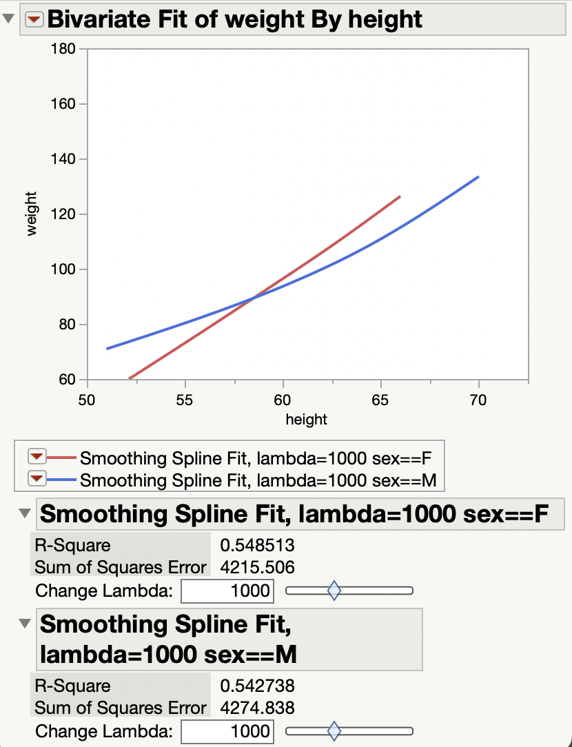 Function Reference: splinefit