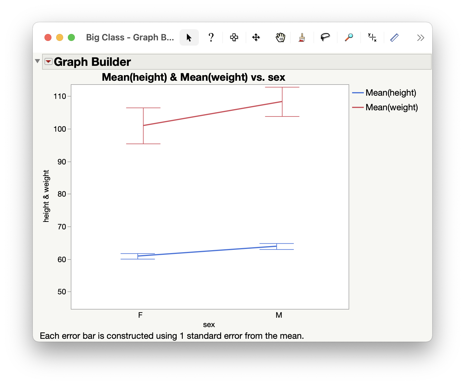 How to make error bars appear on a range plot ? - JMP User Community