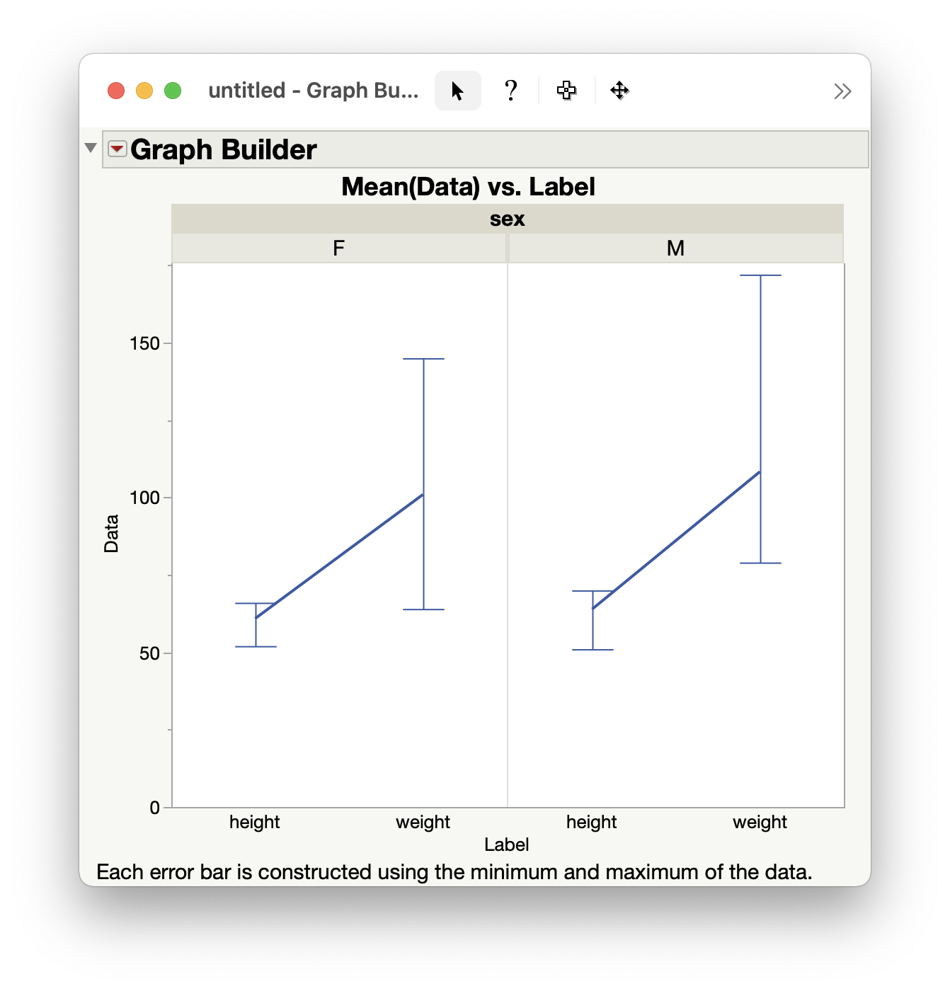 How to make error bars appear on a range plot ? - JMP User Community