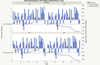 Market returns, inflation and retirement performance 1961 – 1963
