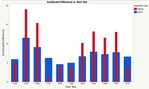 Summed scaled difference for starting years where Inflation balance reached zero before the end of the horizon period.