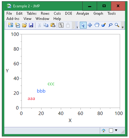 Solved: Add Text to a graph box - JMP User Community