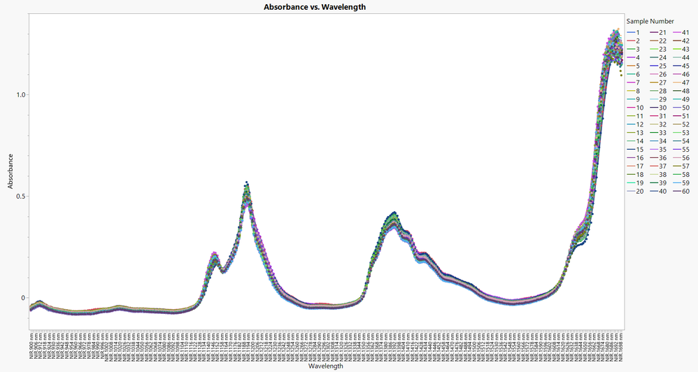 Gasoline (Stacked) - Graph Builder.png