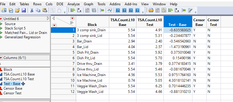 Solved: paired t-test with censored data - JMP User Community