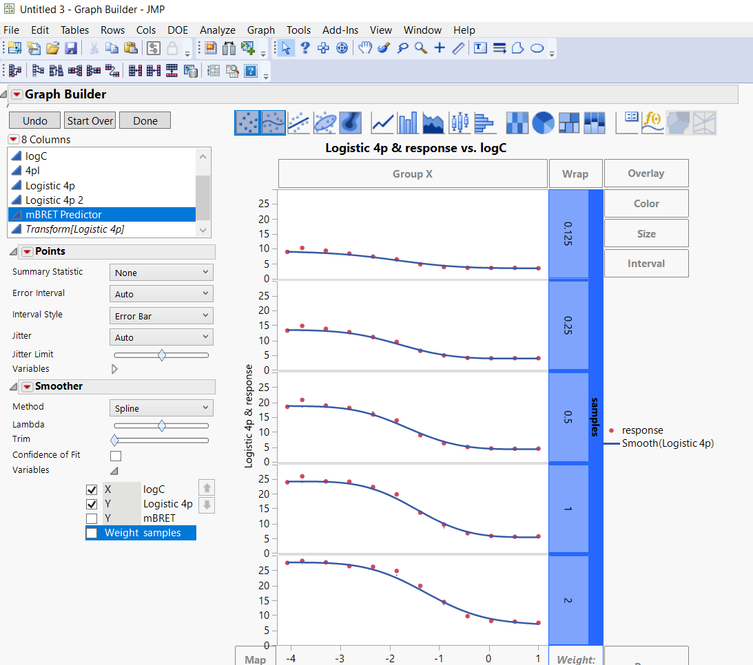 Graphing 4PL regression in Graph Builder and add regression parameters ...