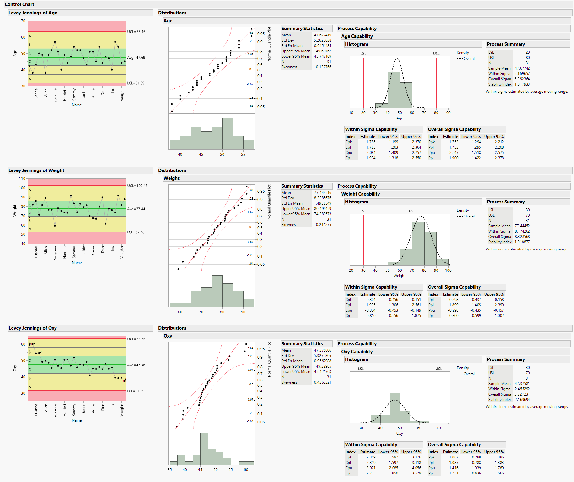 6 ways to optimize development with a control chart - Work Life by