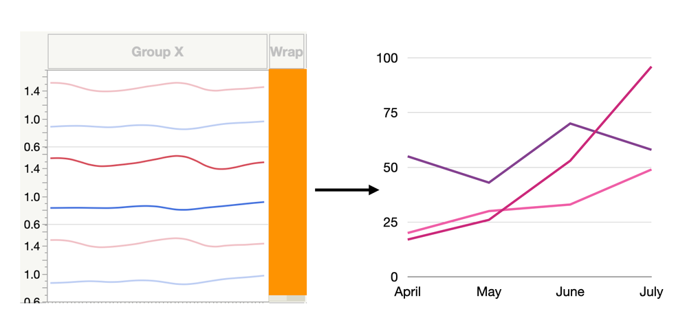 How to merge multiple graphs to one? - JMP User Community