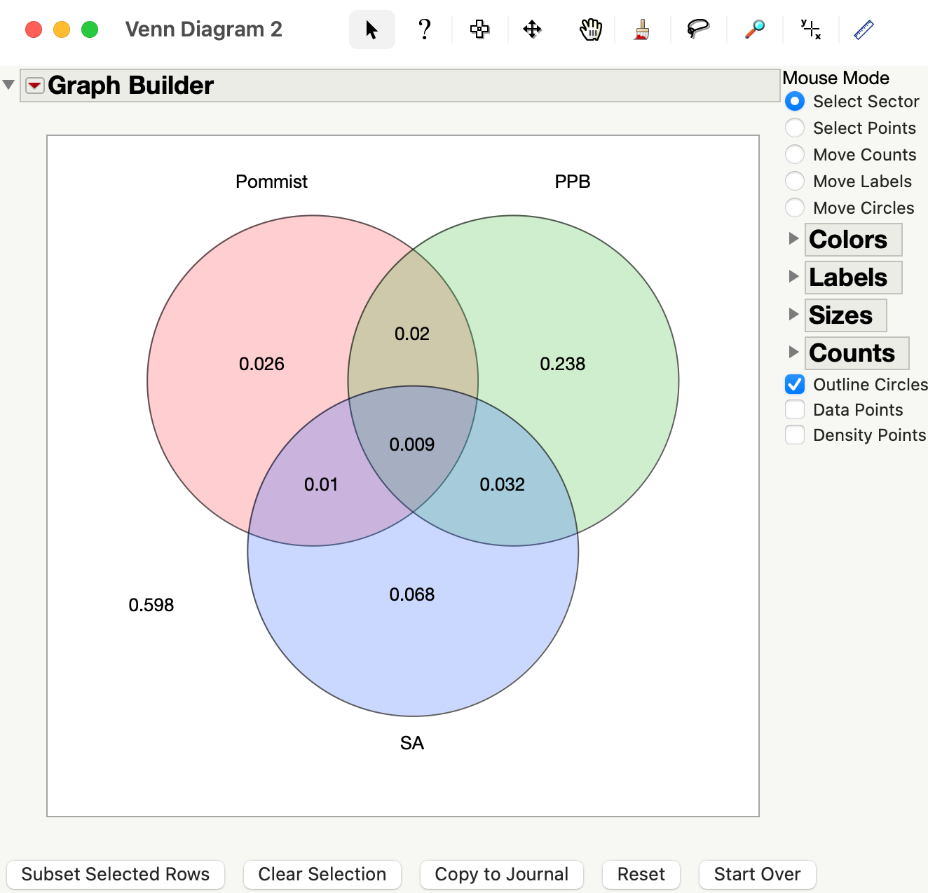 Venn Diagram JMP User Community