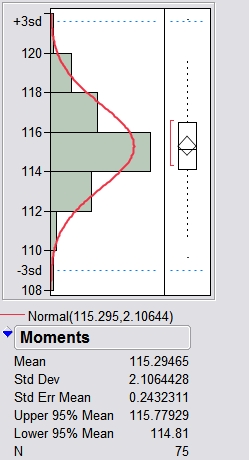 Adding reference lines for sigma to a distribution histogram - JMP User ...