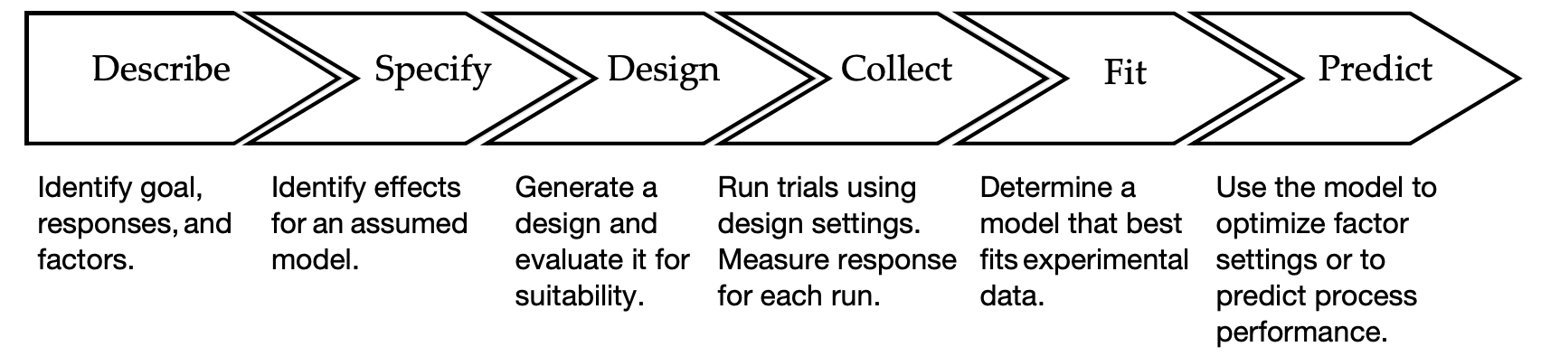 turn-many-small-decisions-into-one-big-process-optimization-success