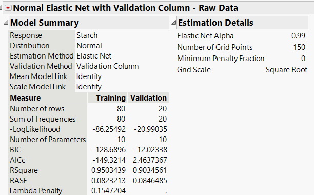 Figure 6 - Fit Statistics for Gen Reg with Raw Data
