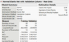 Figure 6 - Fit Statistics for Gen Reg with Raw Data