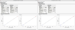 Figure 11 – Comparison of Neural Net fits for raw and pre-processed data.  In both cases the data was fit with a hyperbolic tangent activation function with 1 layer and 3 hidden nodes using a fixed 20% validation column for cross-validation.