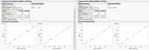 Figure 13 - Comparison of SVR model fits for Raw and Pre-Processed data.