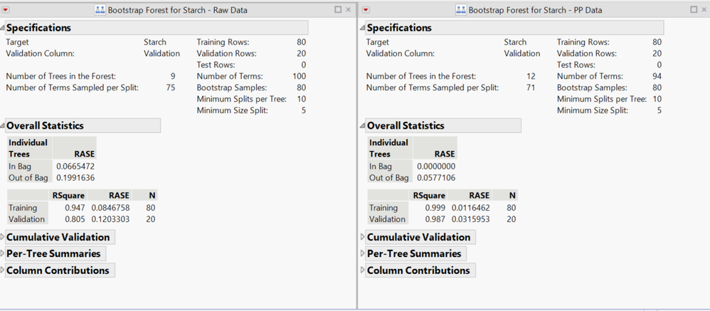Figure 12 – Comparison of Bootstrap Forest fits for Raw and Pre-Processed data.