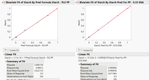 Figure 10 – Comparison of PLS and ELN fits for pre-processed data