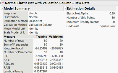 Figure 6 - Fit Statistics for Gen Reg with Raw Data.