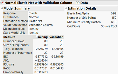 Figure 8 - Fit Statistics for Gen Reg with Pre-Processed Data.