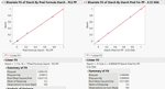 Figure 10 – Comparison of PLS and ELN modeling techniques for processed data.