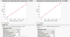 Figure 10 – Comparison of PLS and ELN modeling techniques for processed data.