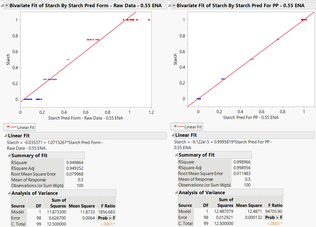 Analyzing spectral data Modeling options
