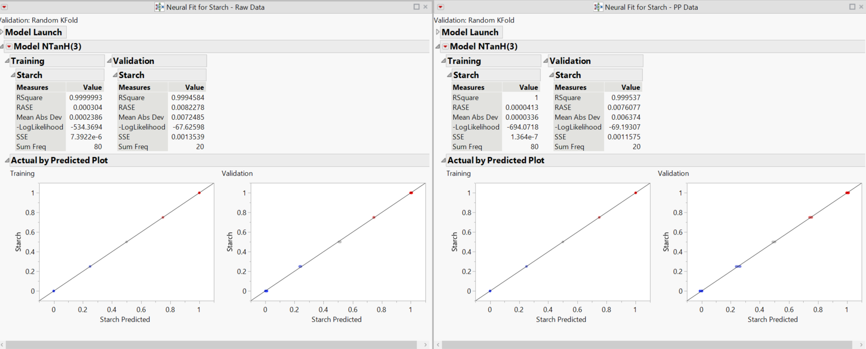 Analyzing spectral data Modeling options