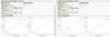 Figure 13 - Comparison of SVR model fits for Raw and Pre-Processed data.