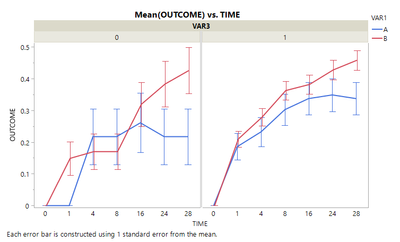 BINARY OUTCOME TIME COURSE WITH MULTIPLE EFFECTS PLOT2.png