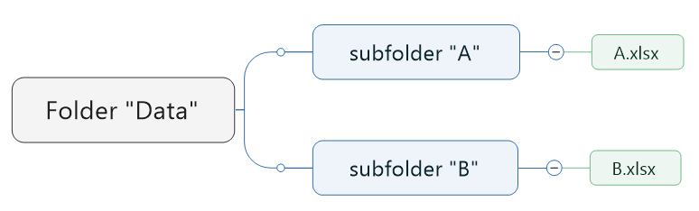 solved-how-to-import-multiple-excel-files-sheets-with-subfolder-file-name-sheet-name-la