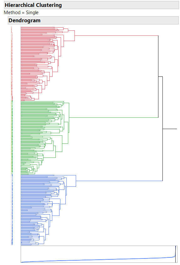 Dendrogram with cluster colors