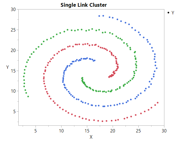 Graph with cluster colors