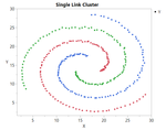 Graph with cluster colors