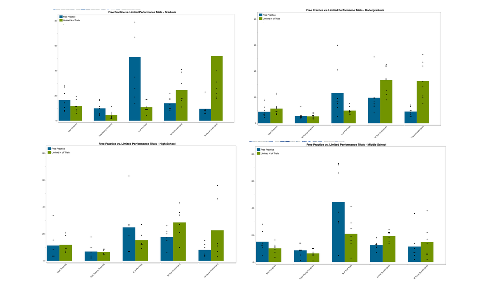 four panel LPT vs FP.001.png