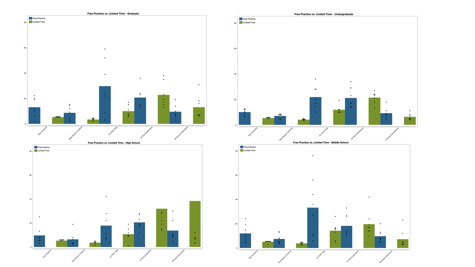 solved-how-can-i-create-a-multi-panel-graph-jmp-pro-15-jmp-user