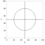 The Y Function adjusts the x step size automatically.