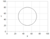 The Circle Function uses the Y dimension and makes a visibly round circle. Because the axes are not isometric, something seems odd.