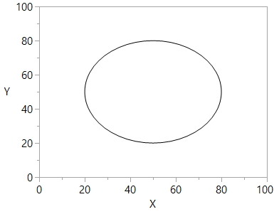 The Oval function has a clear API for the vertical and horizontal dimensions.