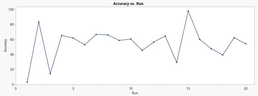 Accuracy_HP.jpg Accuracy_HP.jpg