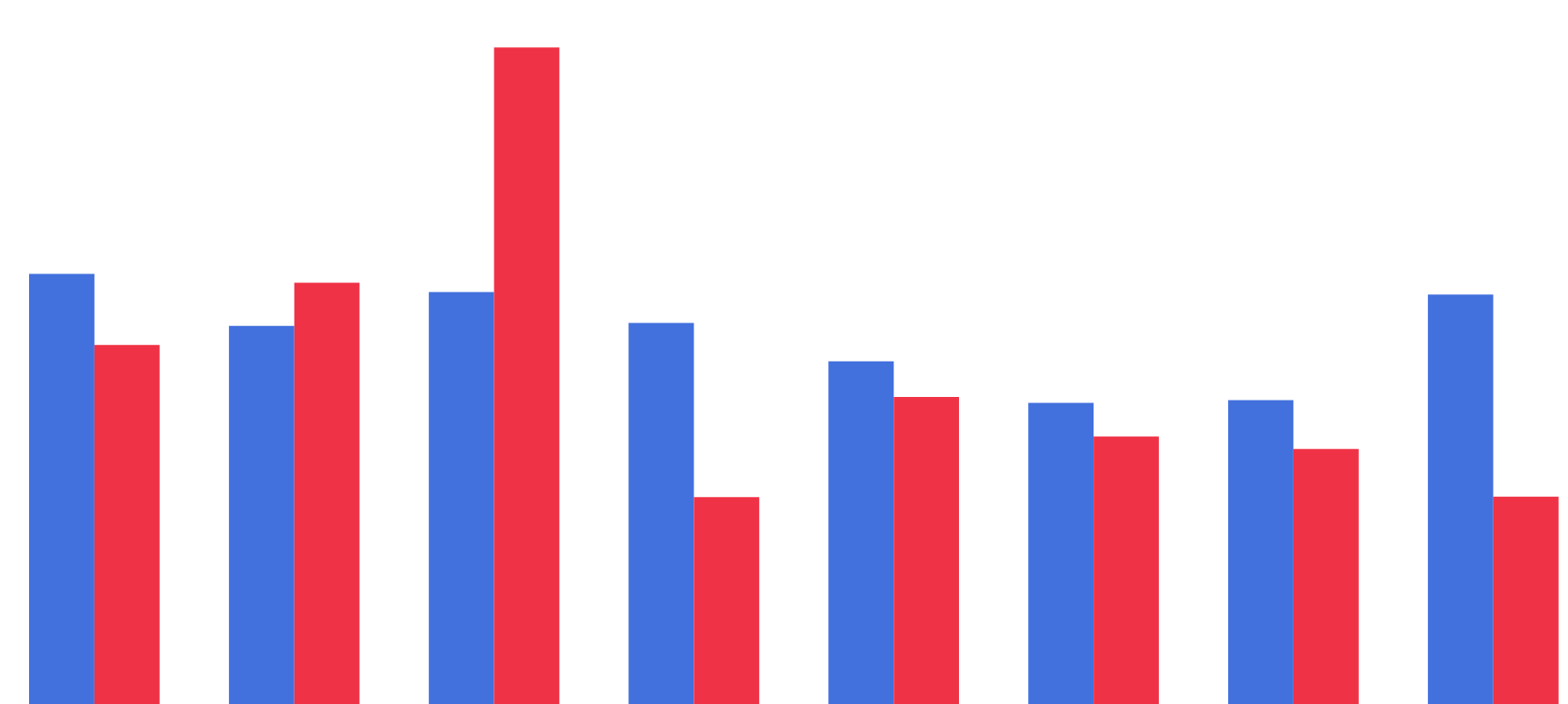 Pretty graphs in Graph Builder - JMP User Community