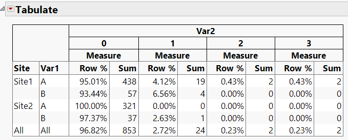 how-to-calculate-row-percentage-for-dimension-subtotal-jmp-user-community