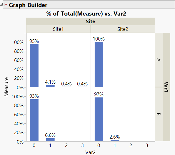 how-to-calculate-row-percentage-for-dimension-subtotal-jmp-user