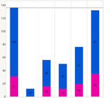 GraphBuilder Stacked Bar.PNG