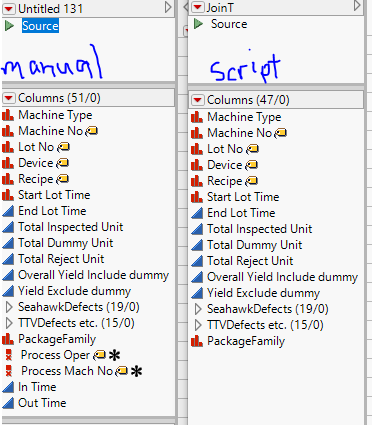 Solved: Column Missing After Join 2 Data Tables Into 1 Merge Data Table ...