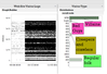Dashboard view of web traffic