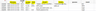 Columns in table