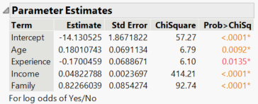 Solved: Did value ordering change (or break) in JMP 16? - JMP User ...