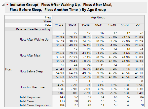 Multiple Response Rates.PNG